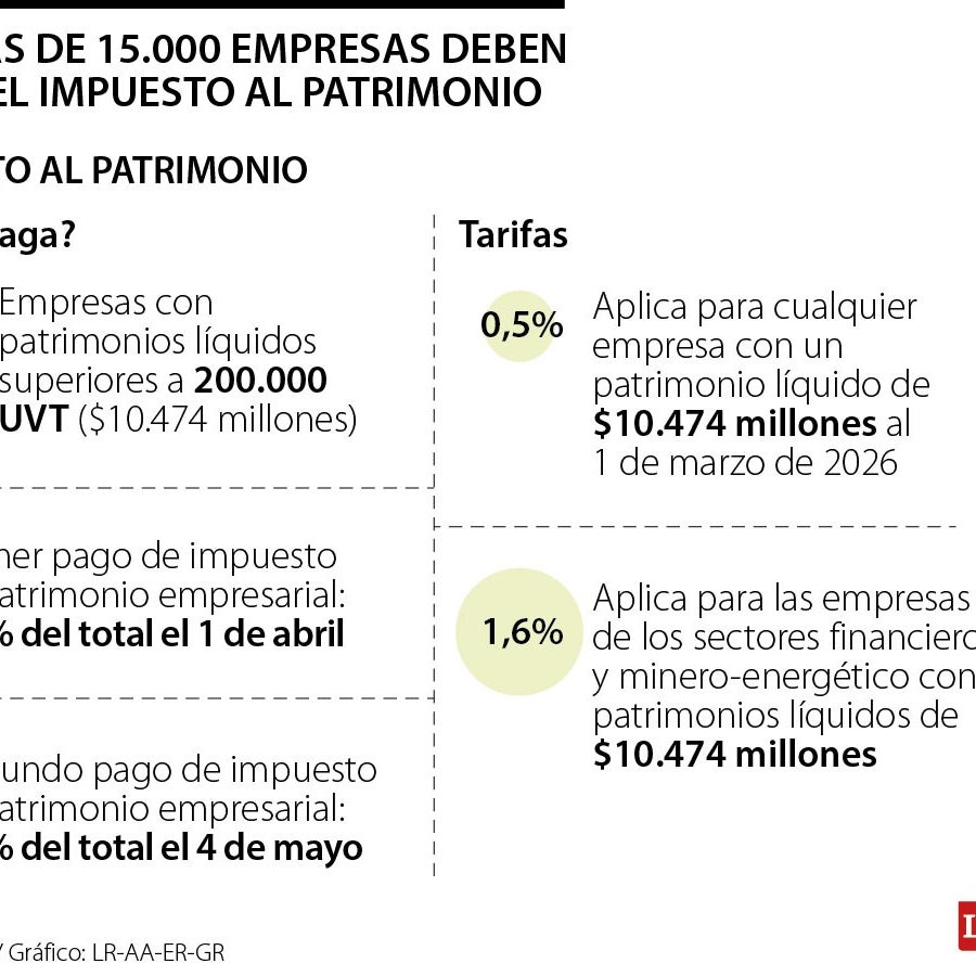 Gobierno irá por los primeros $4 billones del impuesto al patrimonio de ...