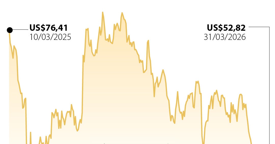 Las acciones de Nike se desplomaron después de ofrecer perspectivas pesimistas