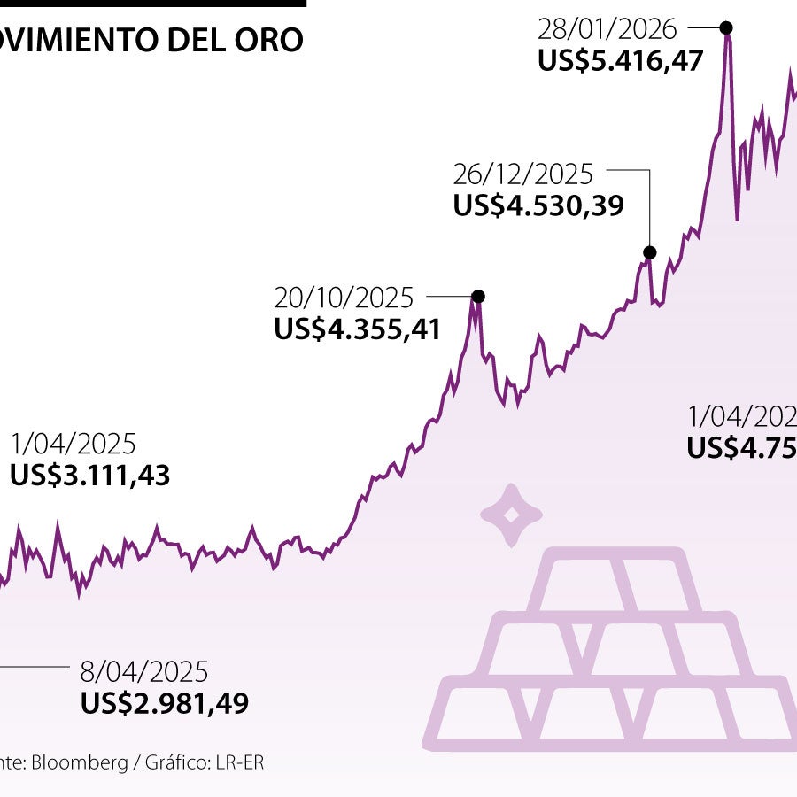 Oro ronda pico de dos semanas por esperanzas de fin de la guerra en ...