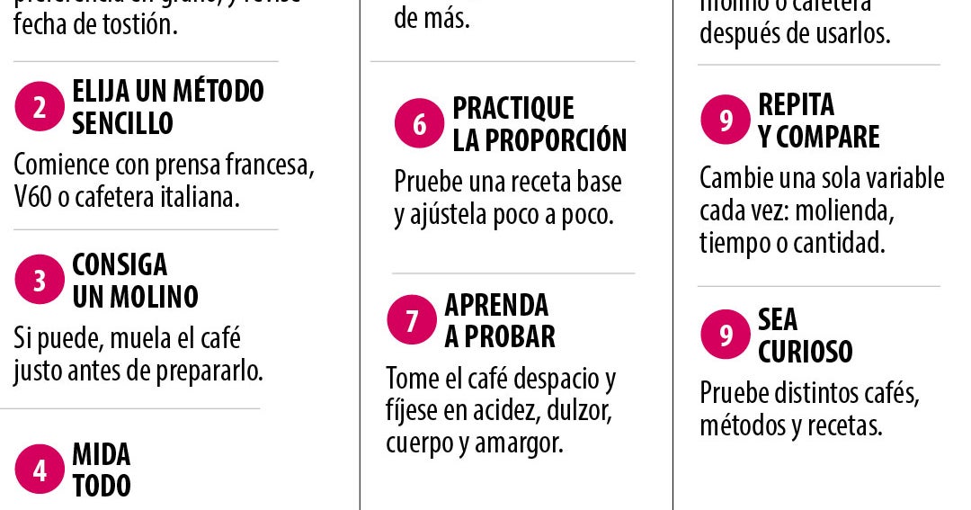 Comprar buen café no basta, el camino para convertirse en un gran barista