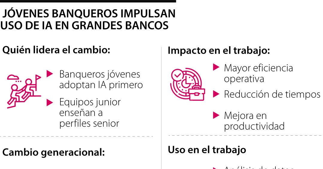 Los jóvenes banqueros enseñan a sus mayores cómo usar la inteligencia artificial