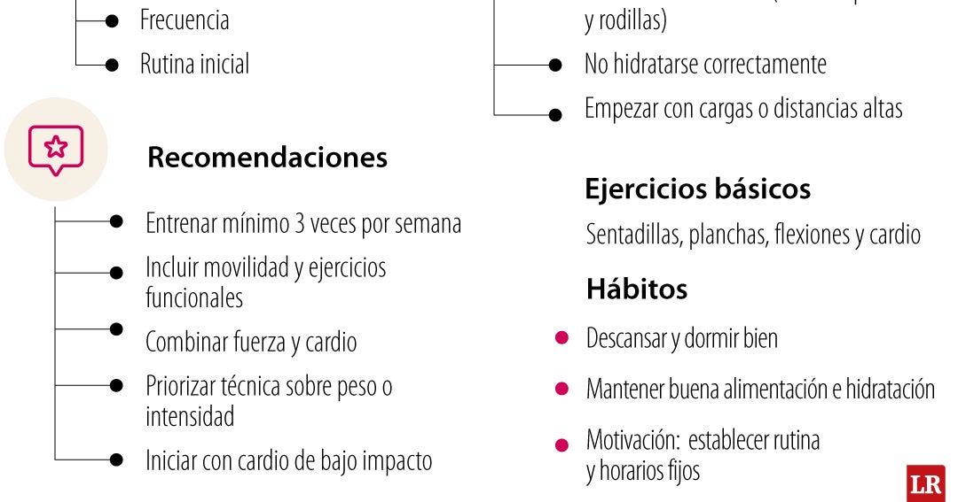 ¿Segundo trimestre y aún no hace ejercicio? Así puede crear su rutina para principiantes