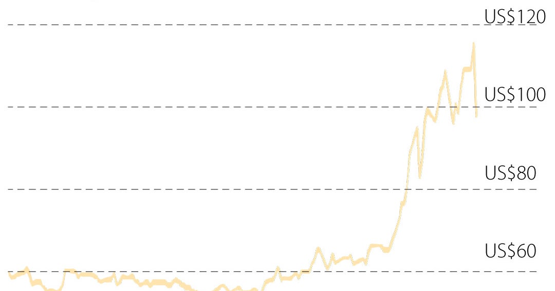 Las señales de distensión geopolítica en Oriente dan fuerte impulso a los mercados
