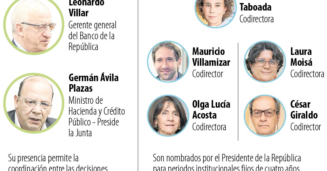 Ola de respaldos a la independencia de la Junta Directiva del Emisor