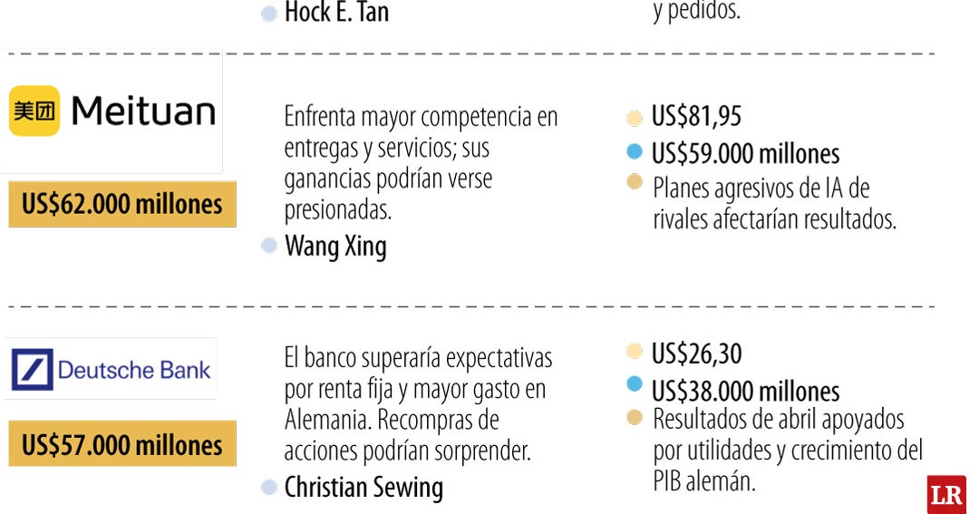 Acciones de estas 10 compañías, bajo el radar de los analistas para el próximo trimestre