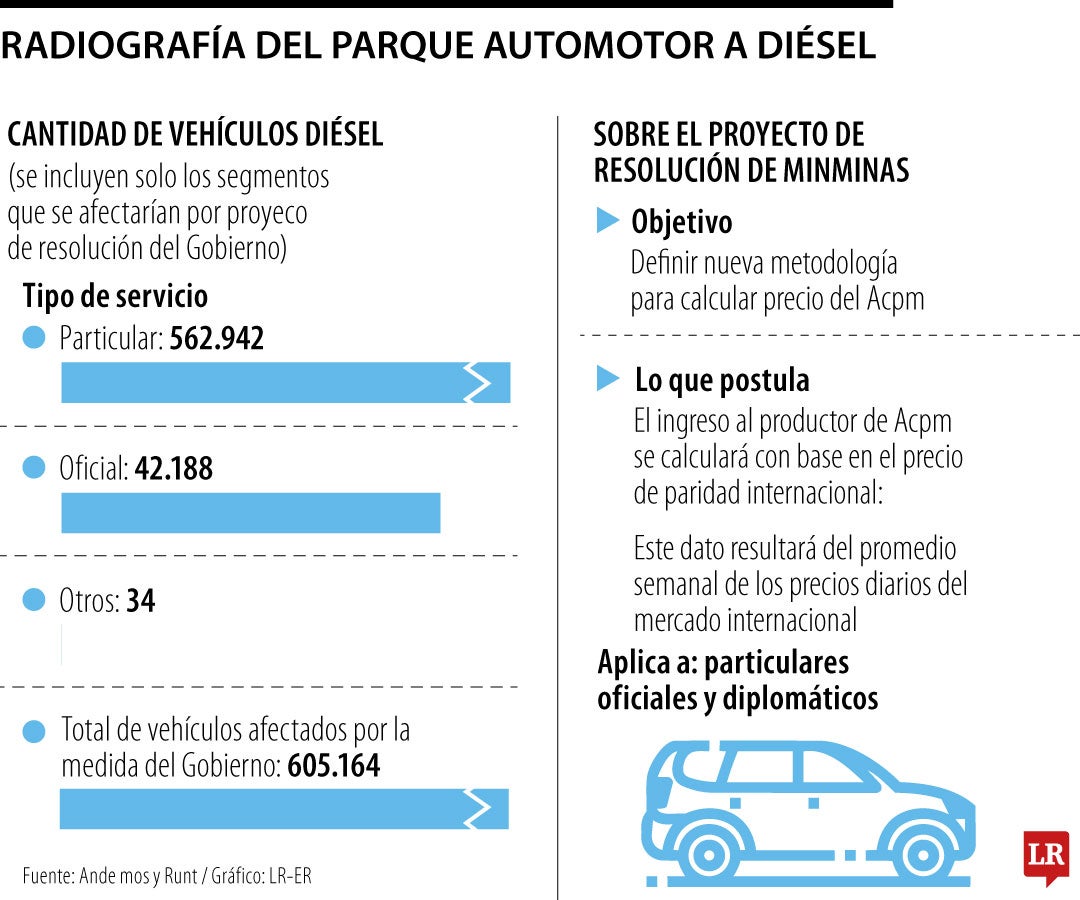 Parque automotor a diésel