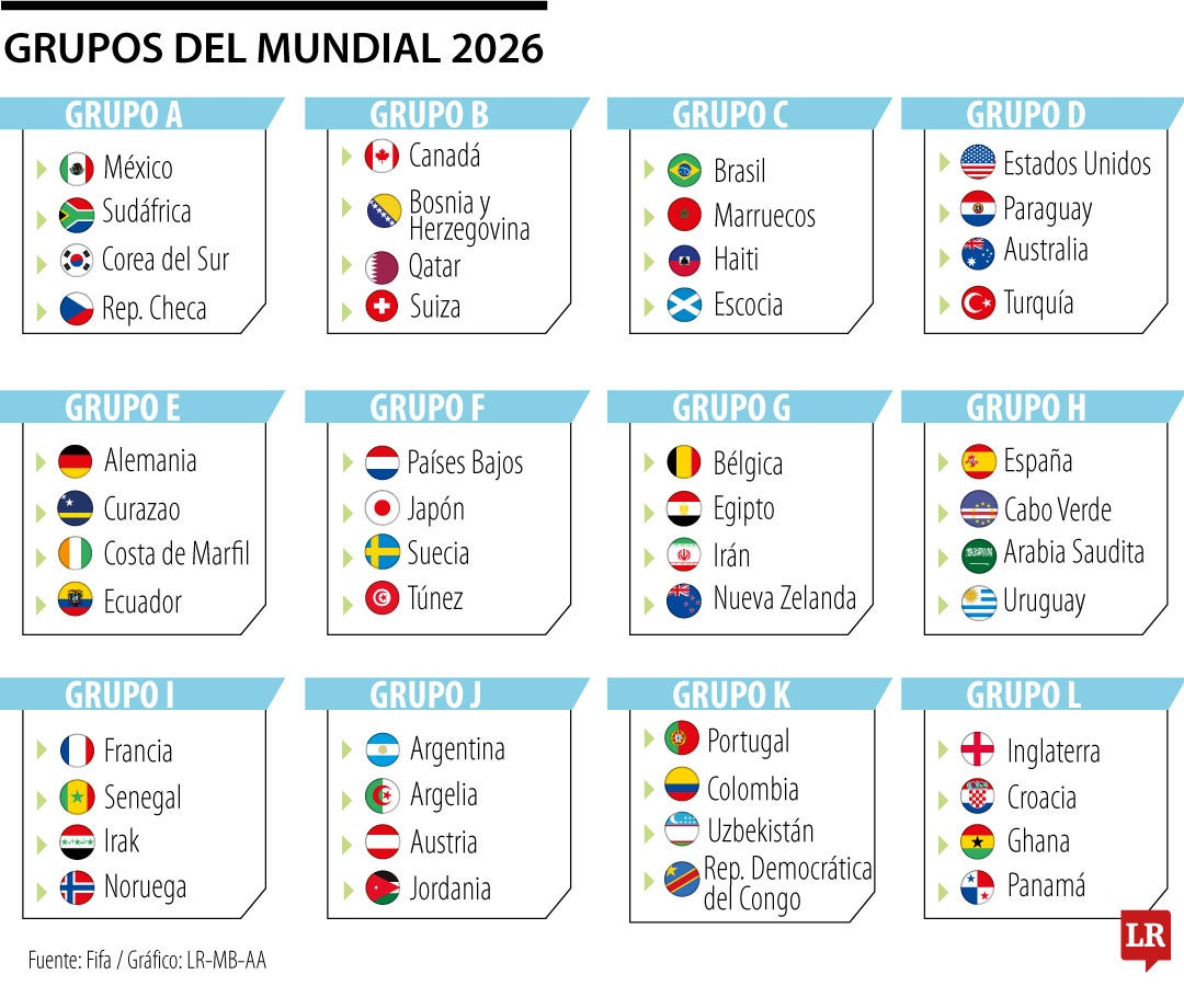 Grupos Mundial
