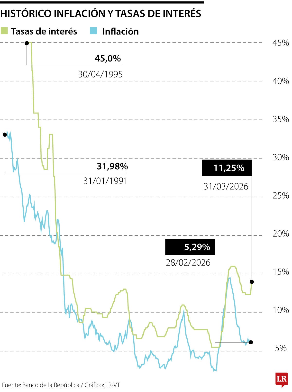 Inflación y política monetaria