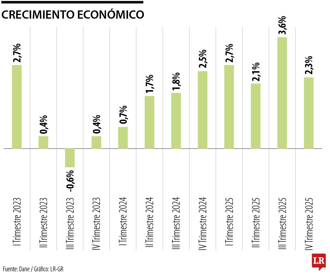 Variación del PIB
