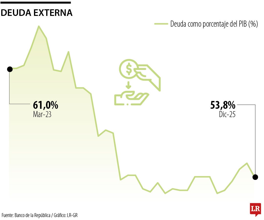 Deuda externa