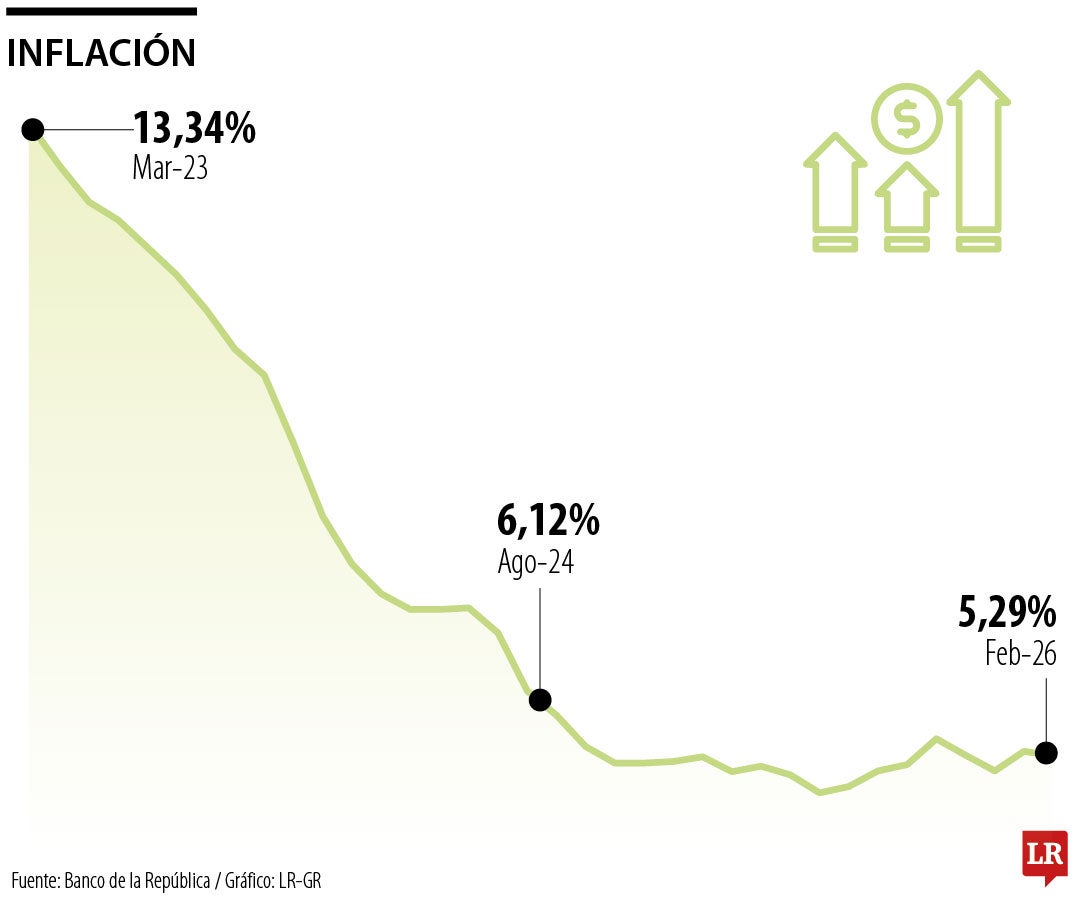 Inflación