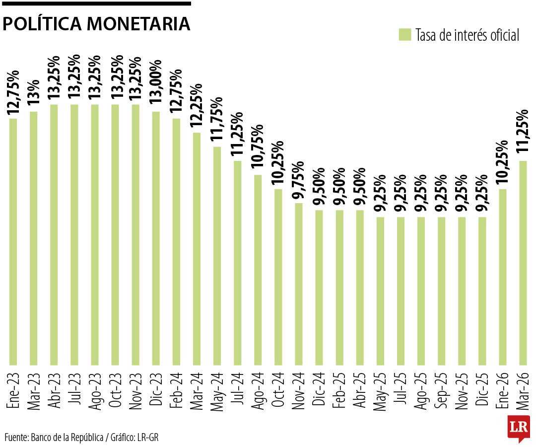 Así arrancan motores los fundamentales macroeconómicos en el segundo trimestre