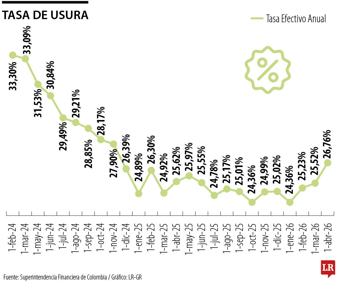 Tasa de usura