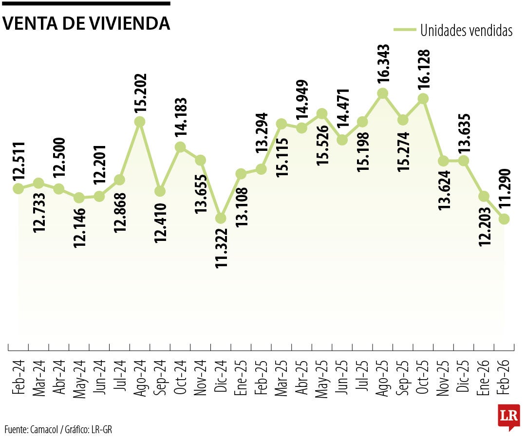 Venta de vivienda