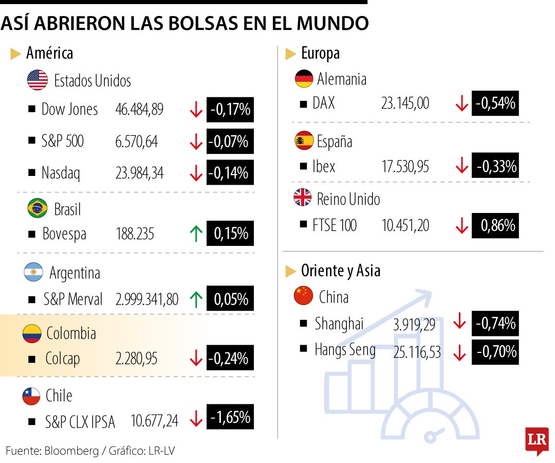 Wall Street cae por menores esperanzas de acuerdo con Irán tras discurso de Trump