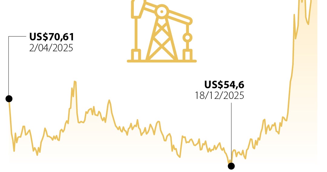 El WTI alcanzó su mayor alza de precio desde 2020 tras cerrar en US$111,54 por barril