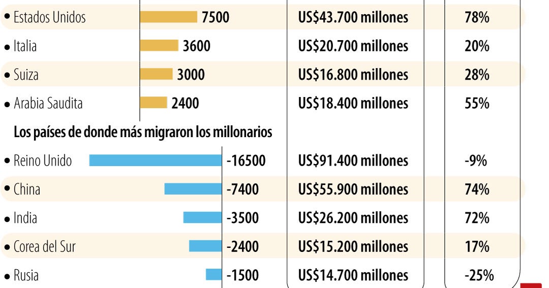 COLOMBIA EN ROJO: ÉXODO MILLONARIO ALERTA ECONOMÍA