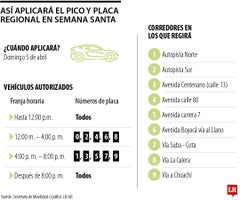 Así aplicará el pico y placa regional en Semana Santa