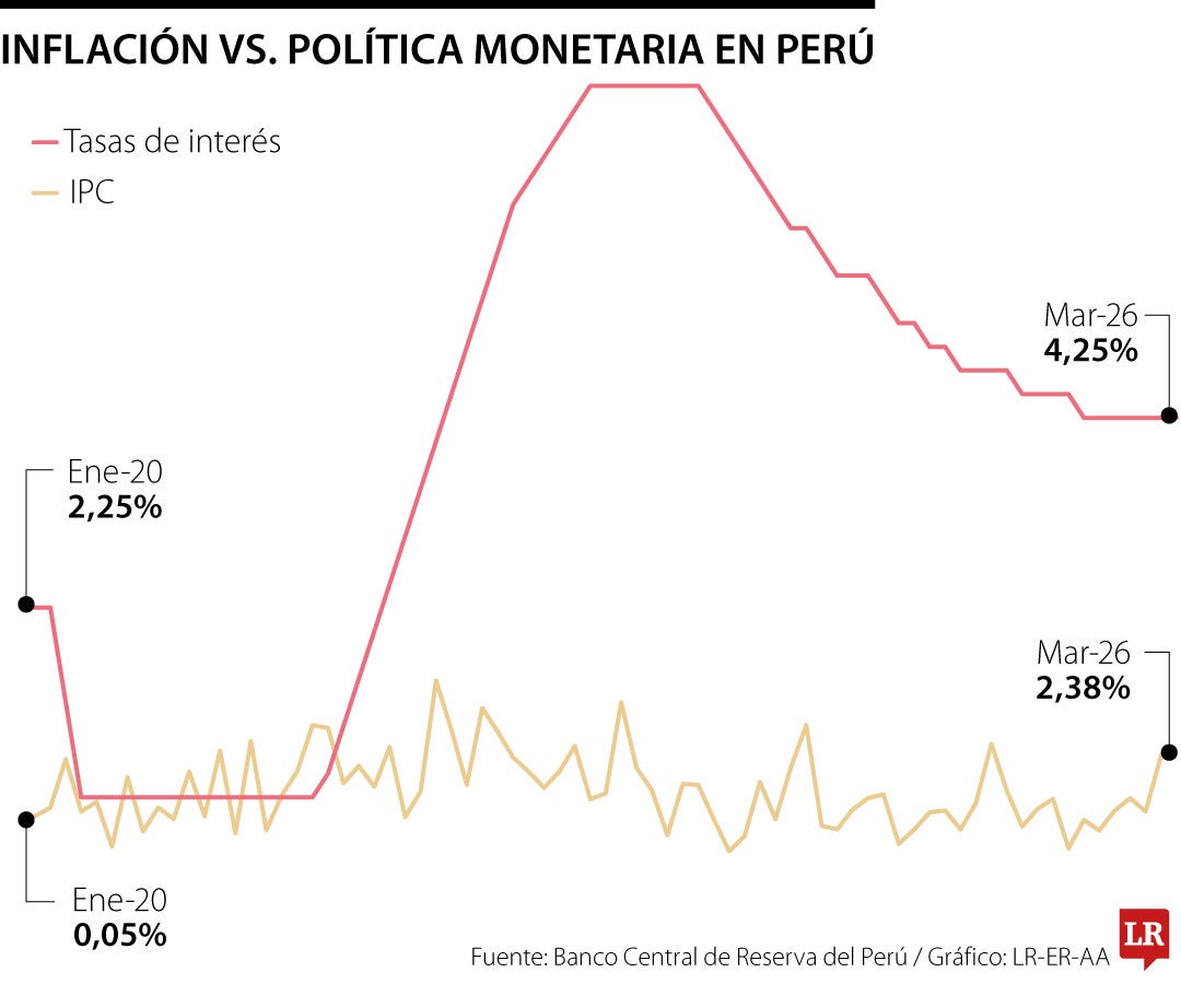 Independencia del Emisor, una pelea para dar