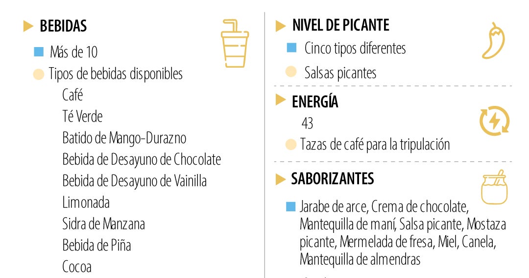 Esto es lo que comerán los astronautas de Artemis II en su viaje alrededor de la Luna