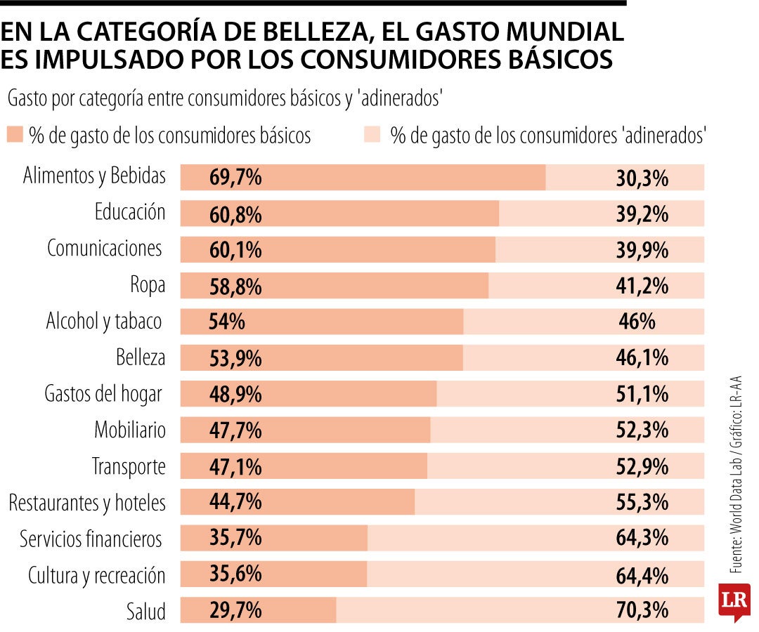 Mercado belleza