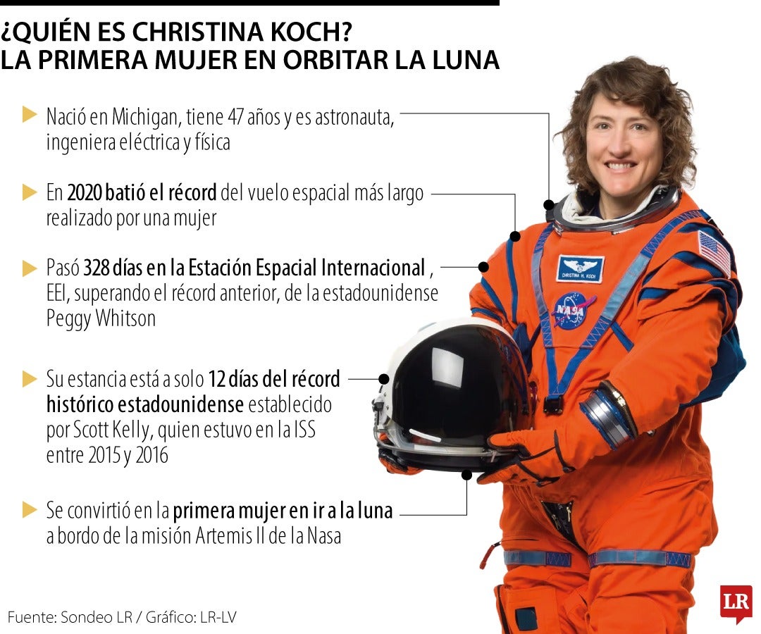 Christina Koch, la primera mujer en orbitar en la luna