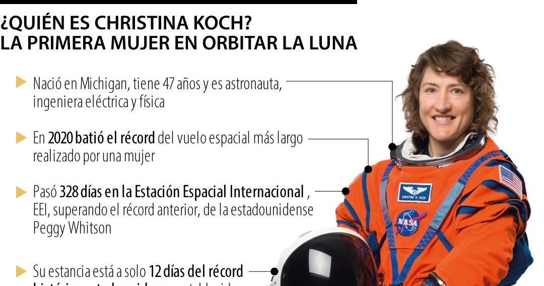 Christina Koch, astronauta de Artemis II, se convertirá en la primera mujer en orbitar la luna