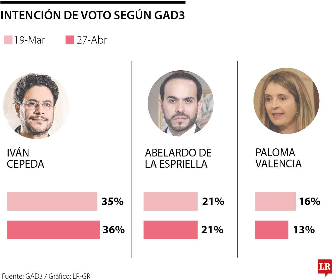 El mes de las elecciones presidenciales