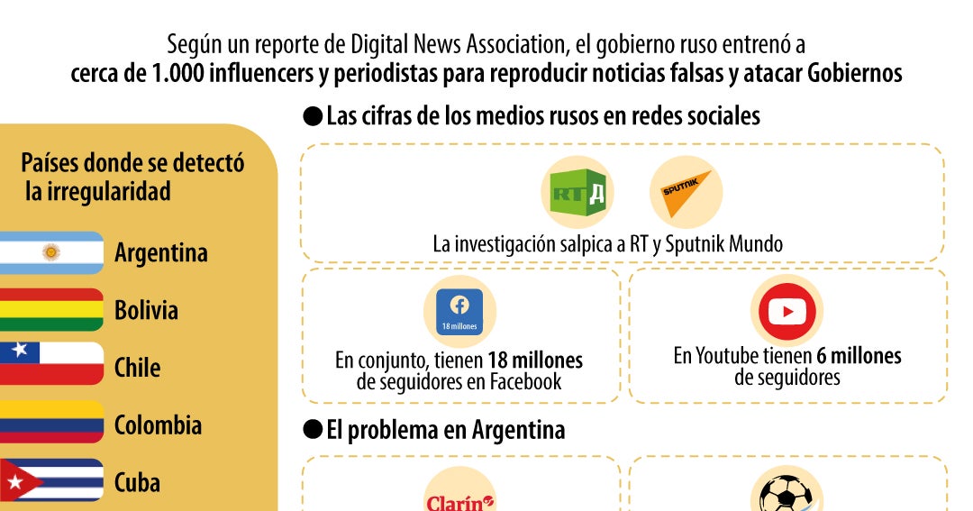 La Asociación Digital de Noticias acusó a Rusia de pagar influencers para desinformar
