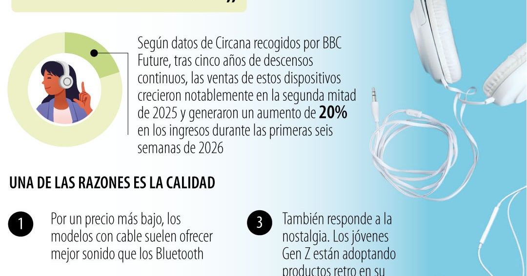 Por qué caen las ventas de audífonos inalámbricos y vuelven a usarse los de cable