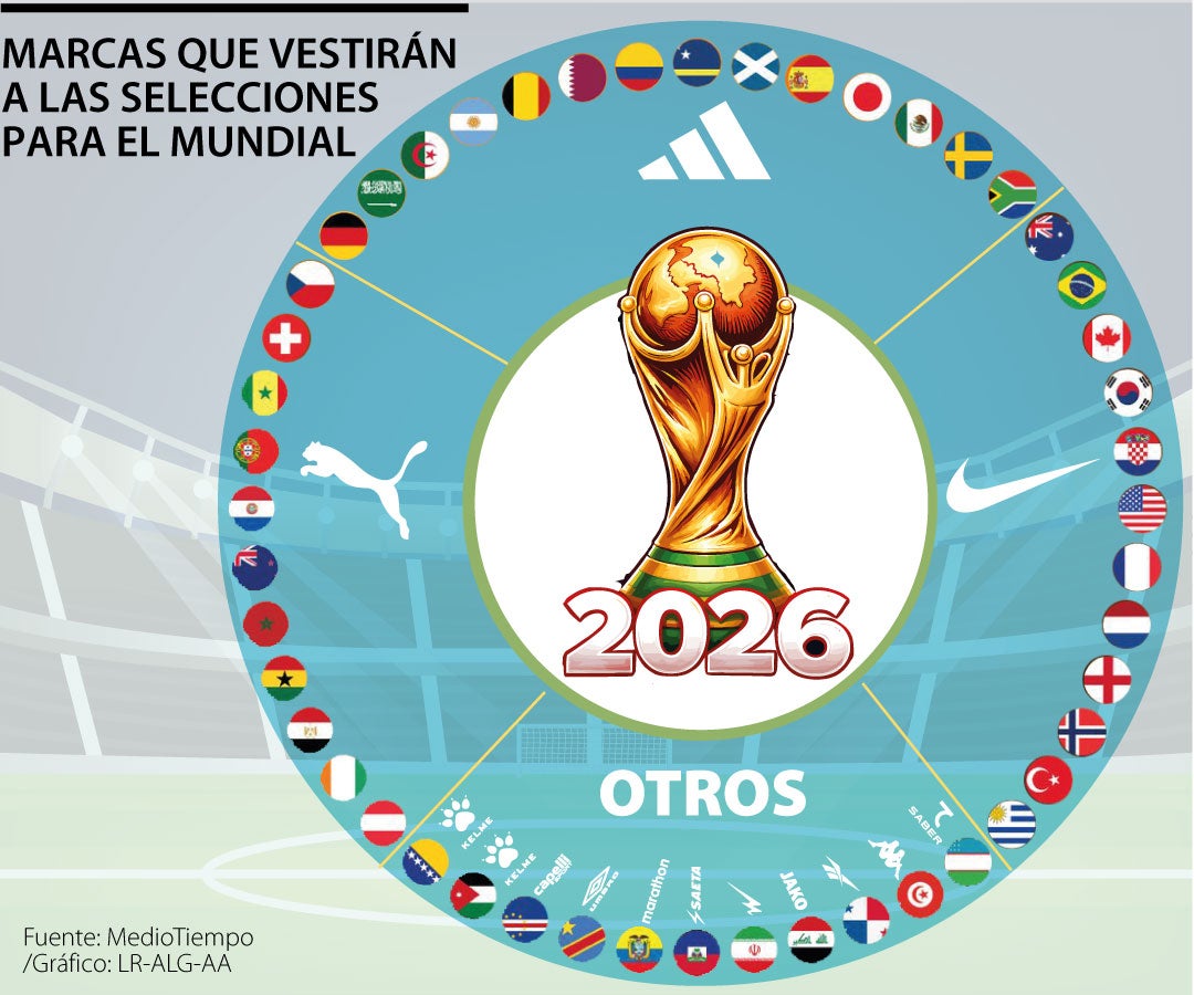 Marcas que vestirán a las selecciones del Mundial 2026