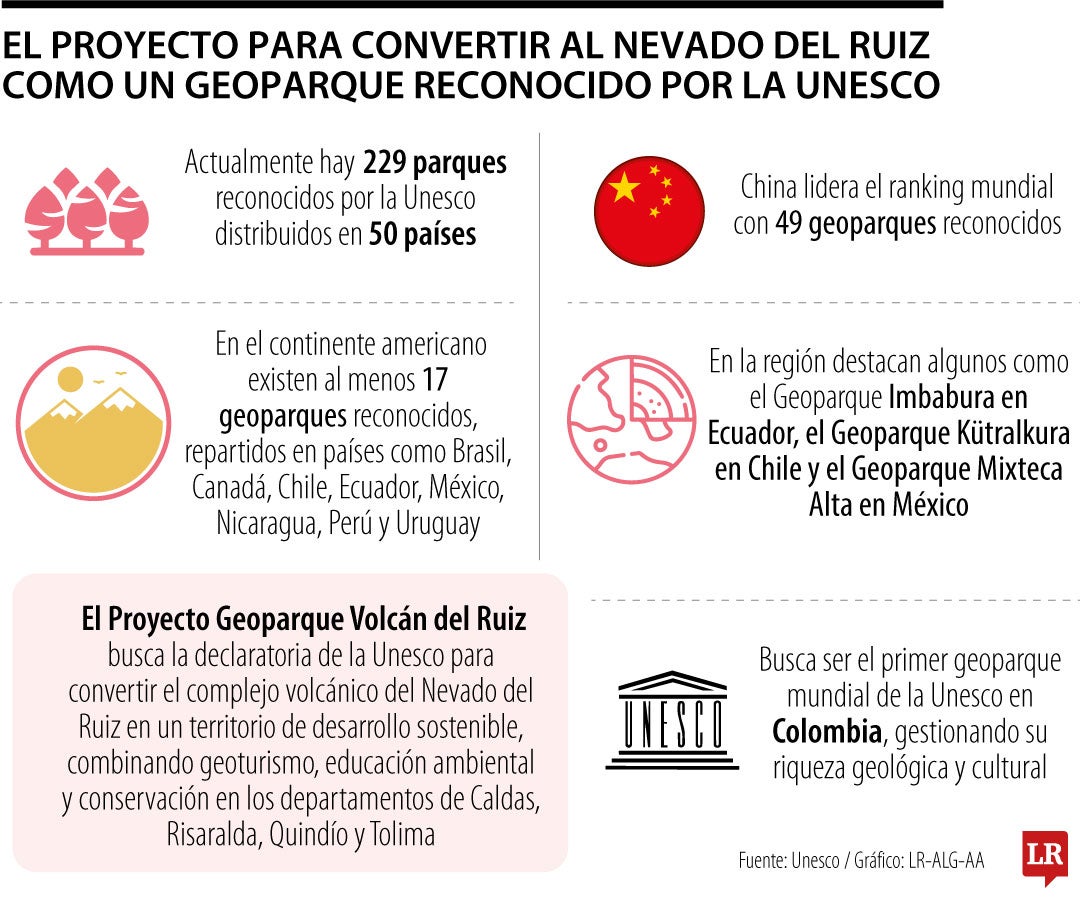 Nevado del Ruiz busca ser el primer geoparque de Colombia reconocido ante la Unesco