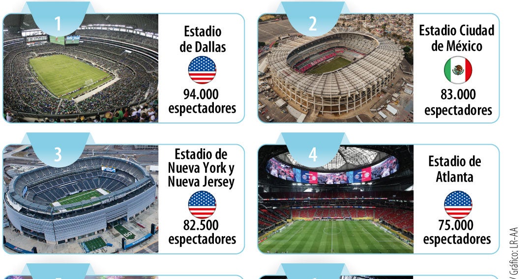 Conozca cuáles serán los estadios con más capacidad en el Mundial de 2026