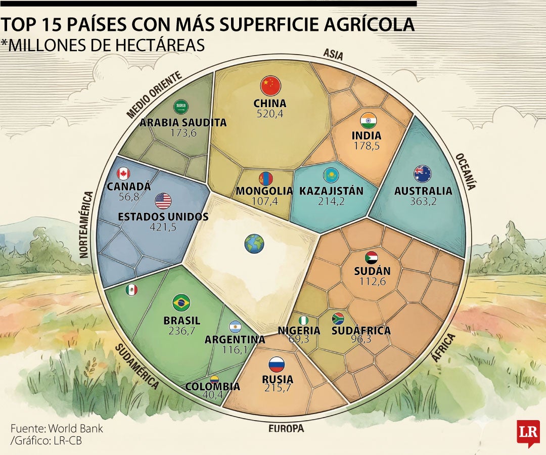 Los países con más superficie agrícola