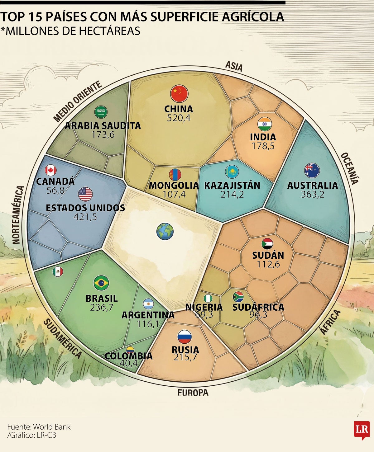 Los países con más superficie agrícola