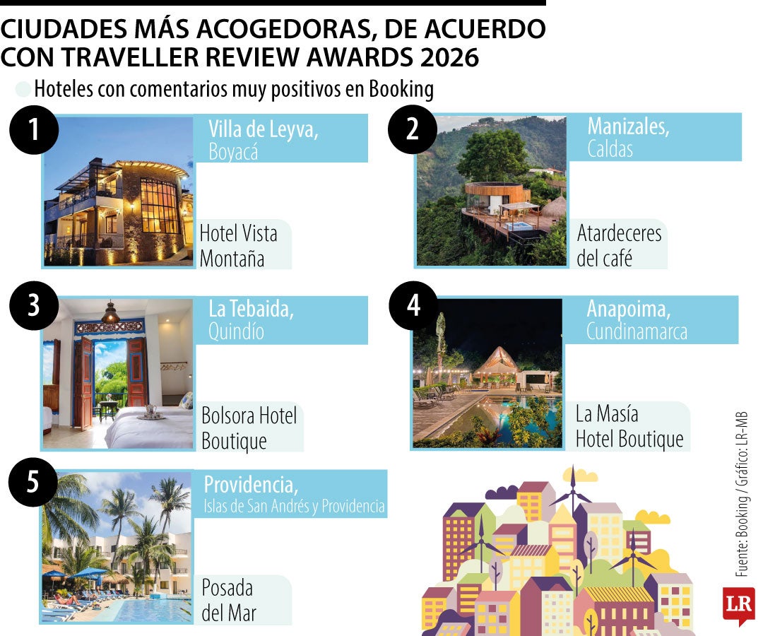Ciudades más acogedoras