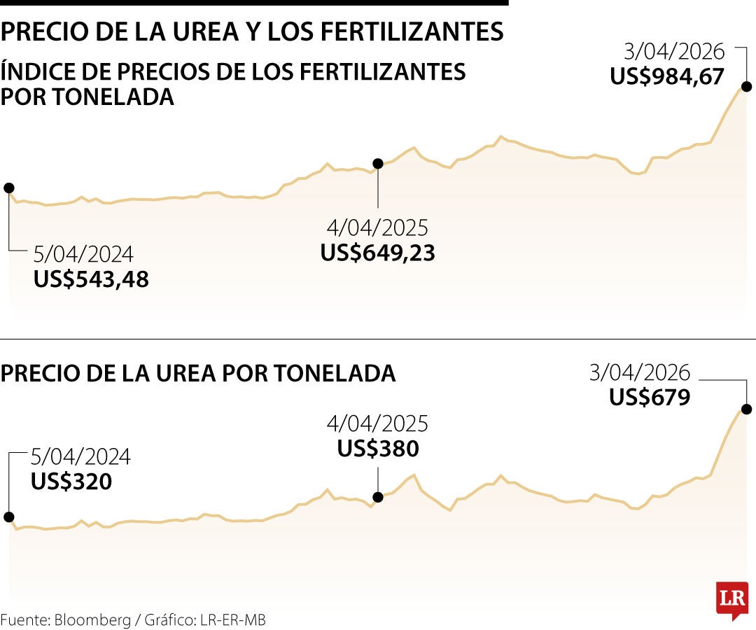 Comprar Monómeros no es una mala idea