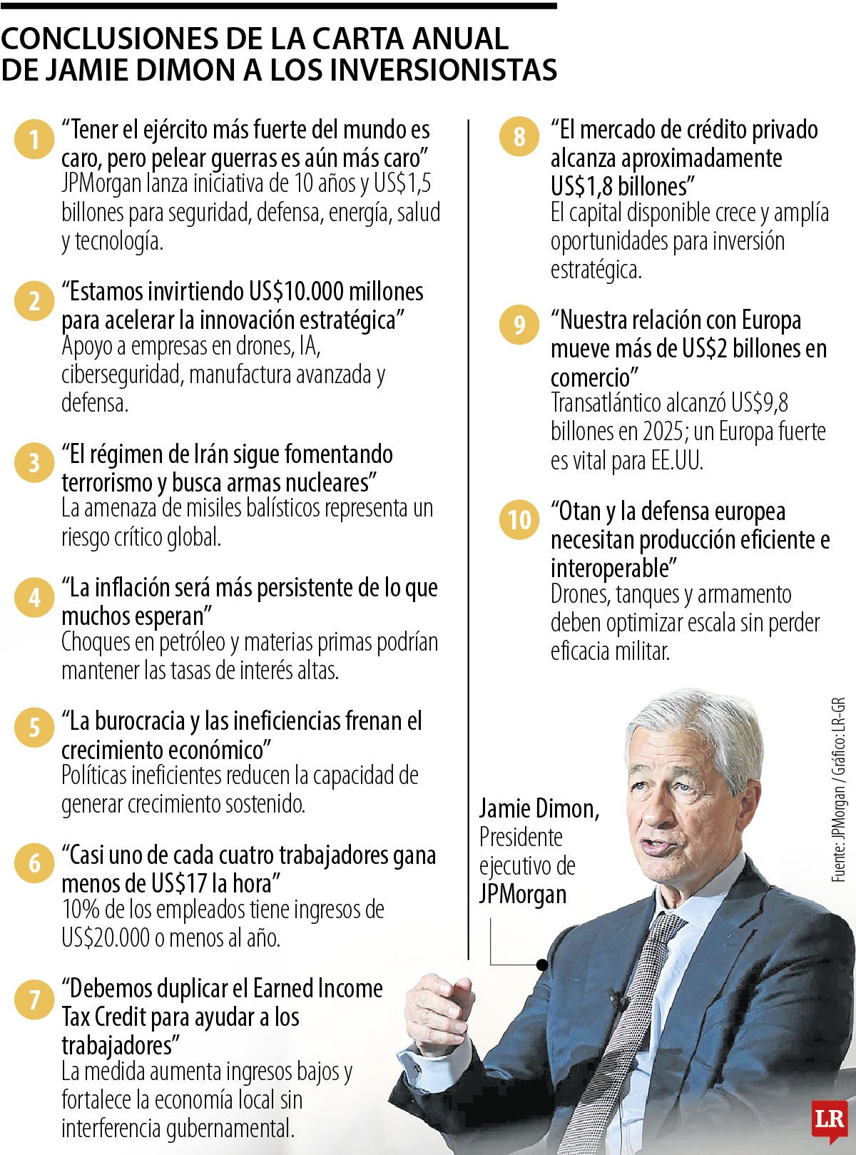 Carta anual del CEO de JPMorgan Chase, Jamie Dimon 