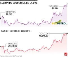 WEB_FIN_ACCIONECOPETRO