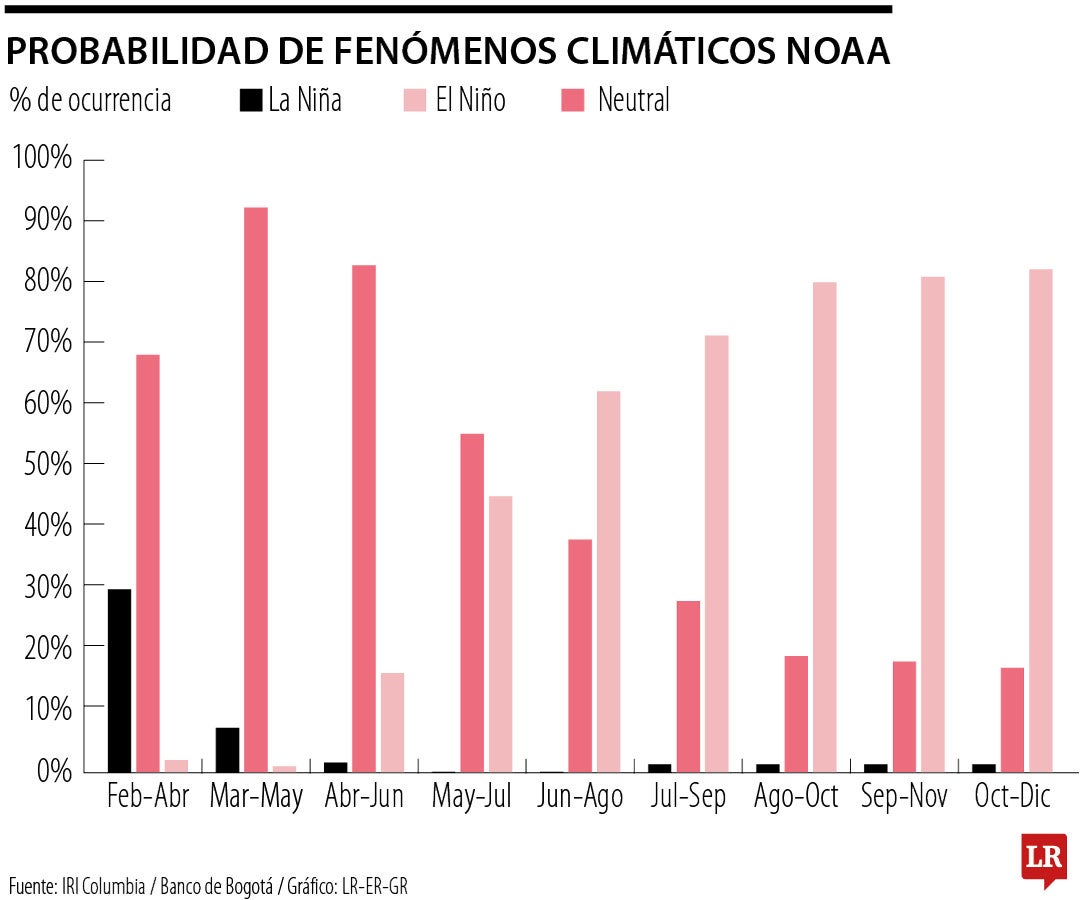 La emergencia económica que está por llegar