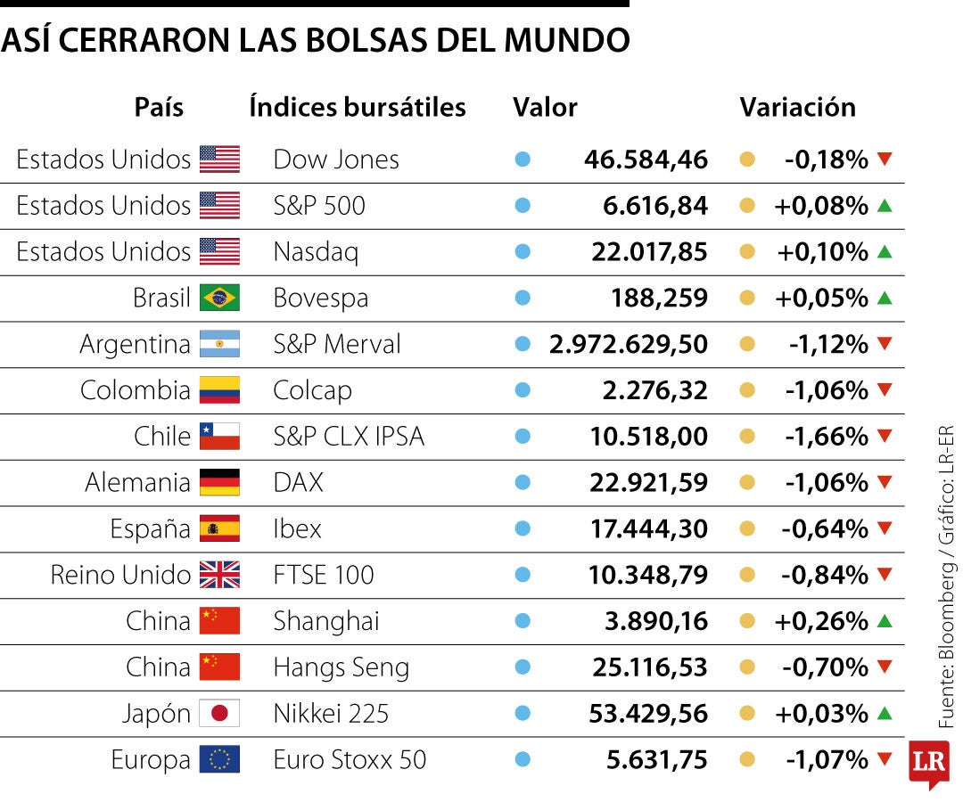 Donald Trump acuerda tregua con Irán mientras que sube el “indicador de pánico”
