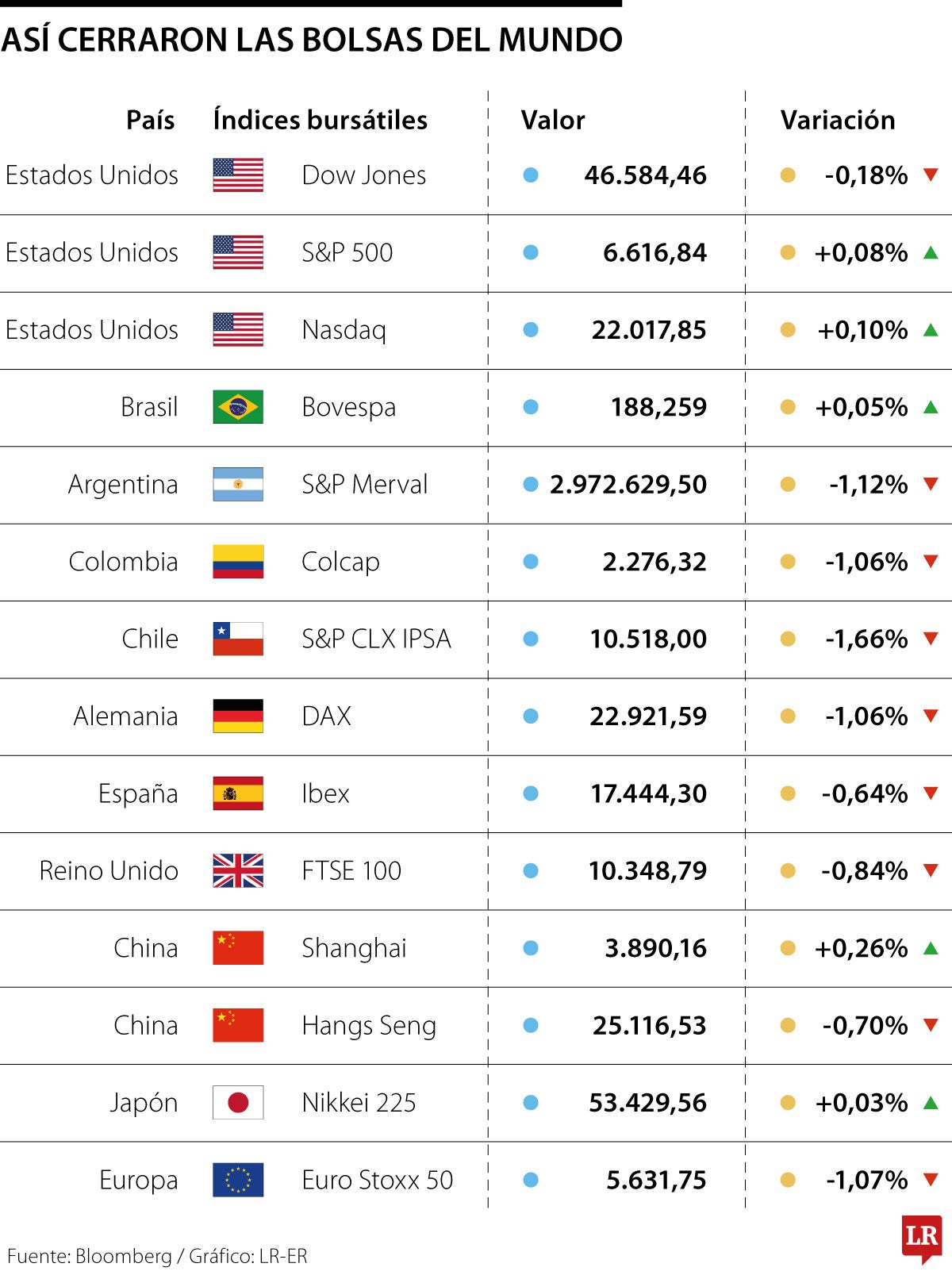 Donald Trump acuerda tregua con Irán mientras que sube el “indicador de pánico”