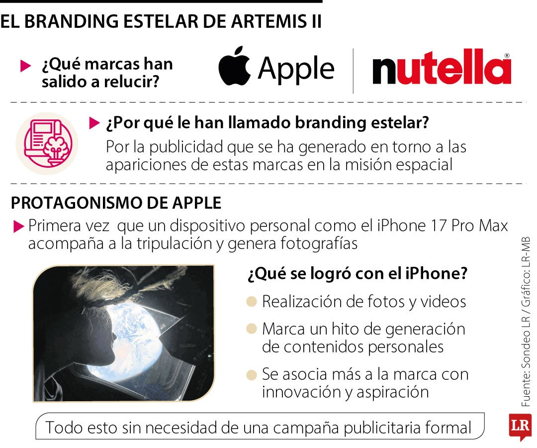 El branding estelar de Artemis II