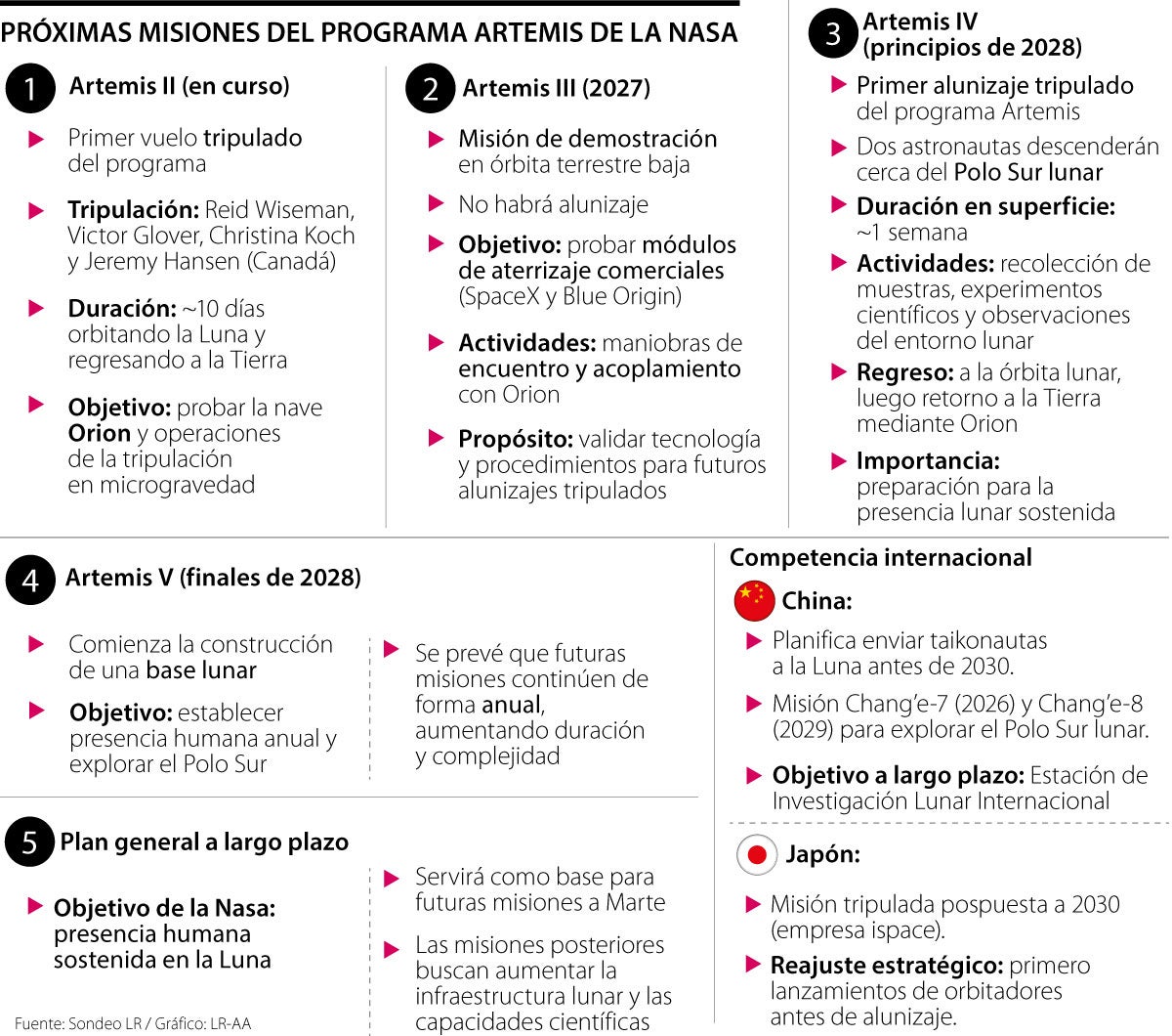 Estas son las próximas misiones que llevarán humanos a explorar el espacio 