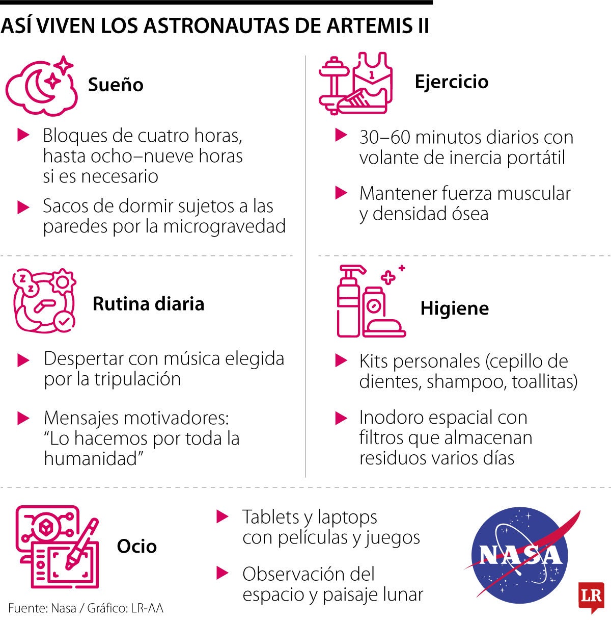 Entre sacos de dormir y ejercicios, así es la vida de los astronautas en Orión