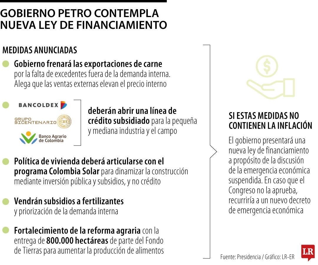 Medidas para contener la inflación y posible ley de financiamiento