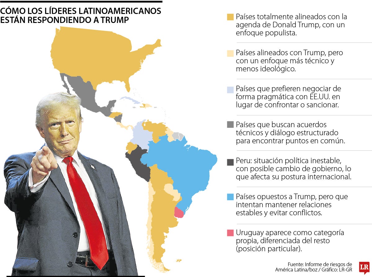 La “deriva naranja” redefine el mapa político de América Latina