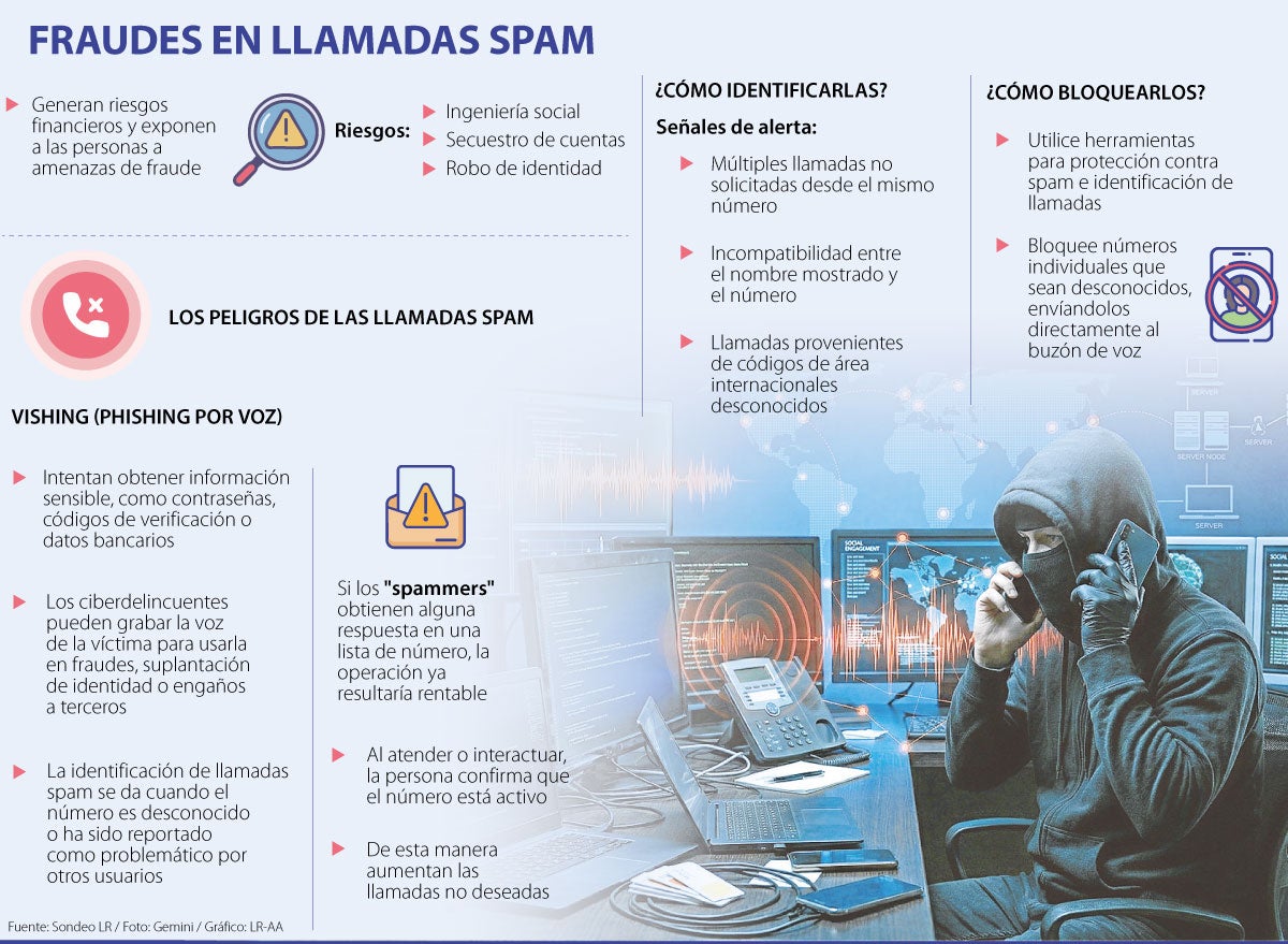 Los delitos a los que se expone al contestar las llamadas spam