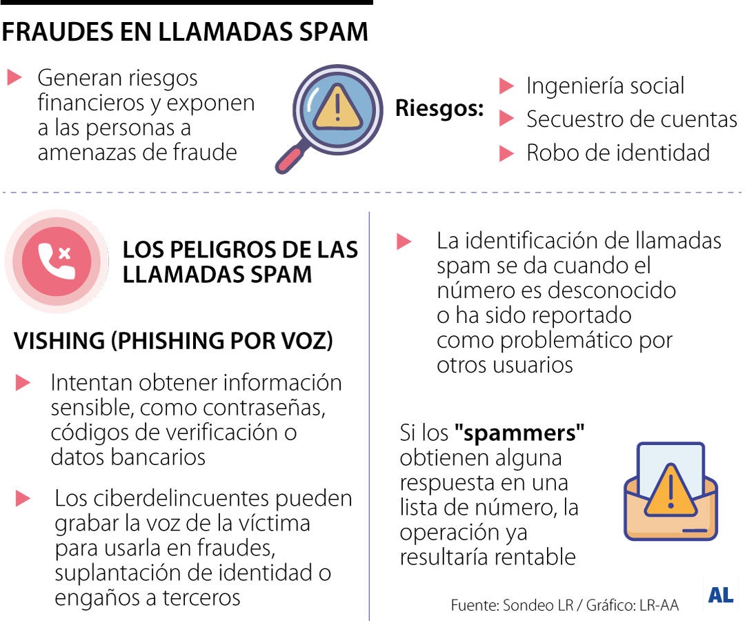 Los delitos a los que se expone al contestar las llamadas spam
