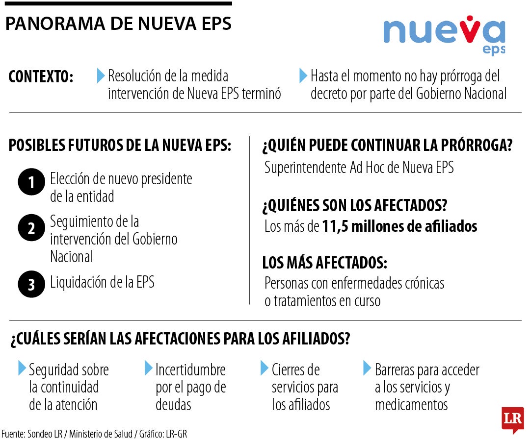 Panorama de Nueva EPS